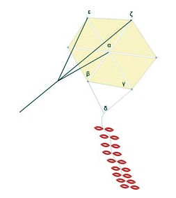 Χαρταετός - Οδηγίες κατασκευής