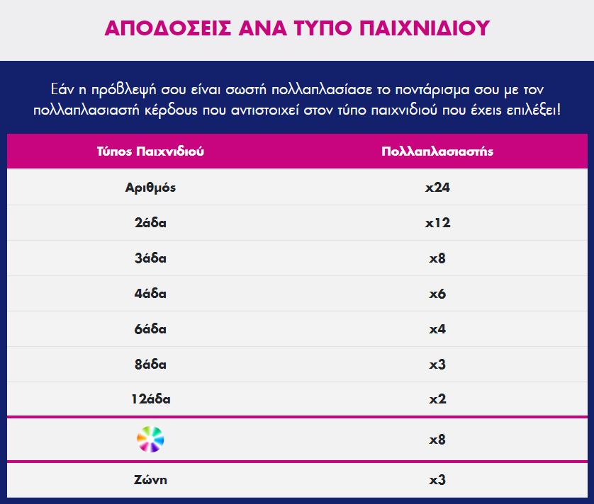 Powerspin &Omicron;&Pi;&Alpha;&Pi; - &Pi;ί&nu;&alpha;&kappa;&alpha;&sigmaf; &alpha;&pi;&omicron;&delta;ό&sigma;&epsilon;&omega;&nu;